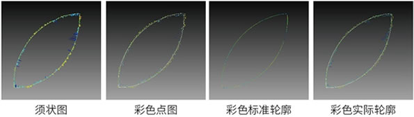 支持色彩須、點、標準、實際圖形顯示模式